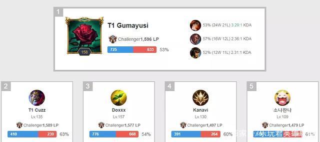 农心杯自1 农心杯自1