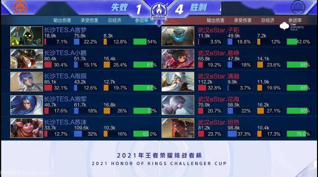 优秀的进攻 优秀的进攻